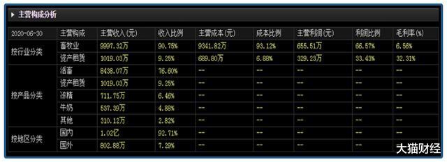 大猫财经|12天涨5倍！最强妖股天山生物大起底，两个男人“自杀式”自救