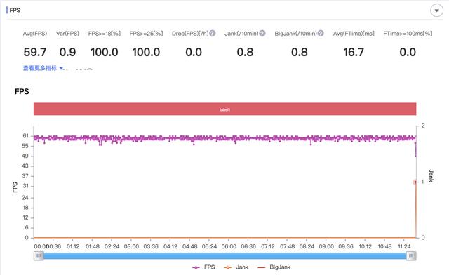 夏普|便宜一定没好货？这些5G性价比神机啪啪打脸