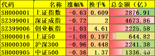 军工板块|距离大一统还有多远?军工板块再度活跃,预示着什么?