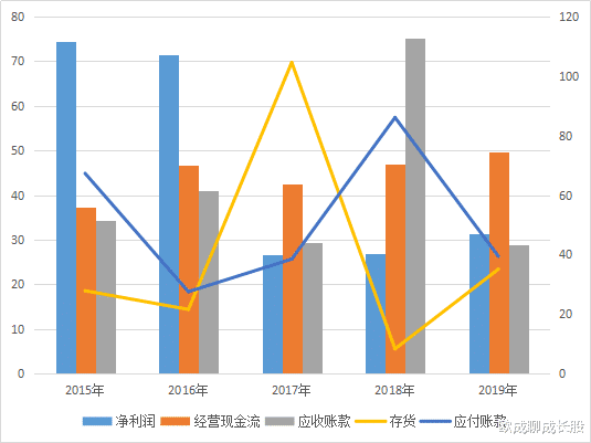 亿联网络|亿联网络，估值比贵州茅台低，产品比贵州茅台好，未来的10倍股