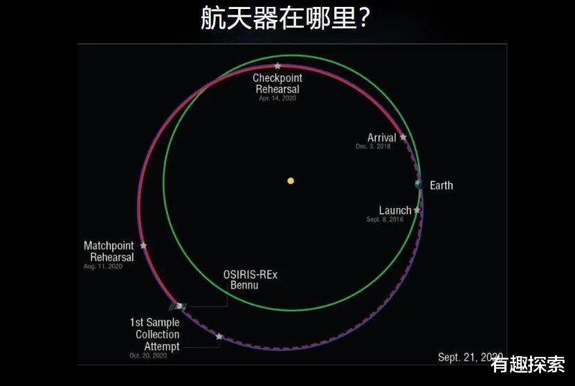 小行星|美国飞船在本努小行星上发现异常物，呈现银白色，或来自其它星球