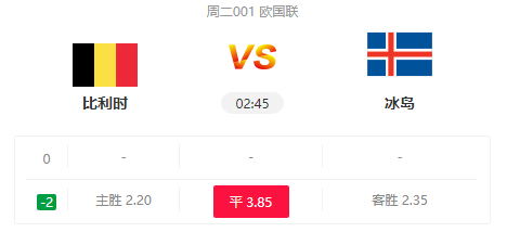 曼联|比利时冰岛让二球刚好?欧国联大奖分享!