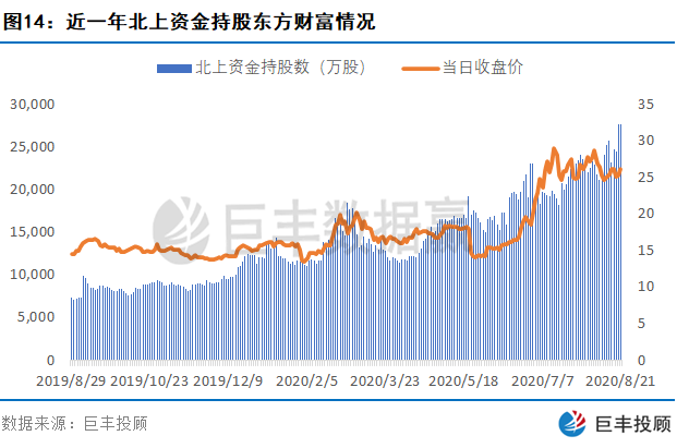 股价|北上资金逐步回流 这一消费电子龙头已获资金关注