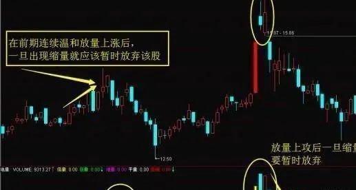 [妖股]散户为什么赚不到钱？因为他们连“主力思维”是什么都不知道