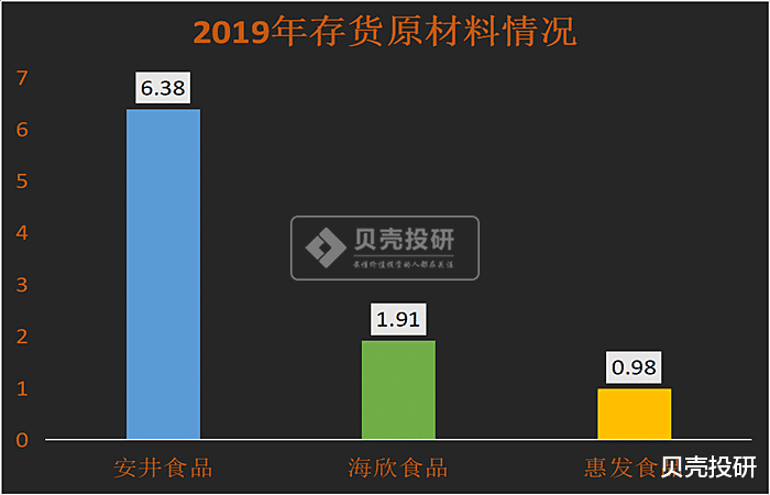 安井食品|?安井食品，具备巴菲特选股的三大特征！