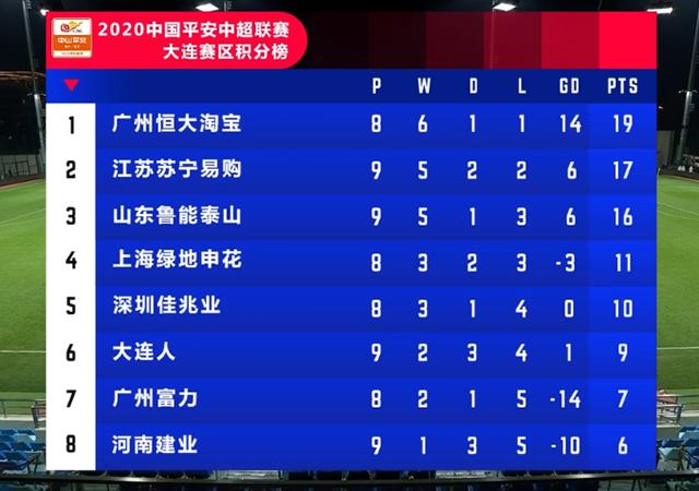 山东鲁能|鲁能悬了？恐遇中超最凶险淘汰赛程：先碰国安再遇恒大，最后上港