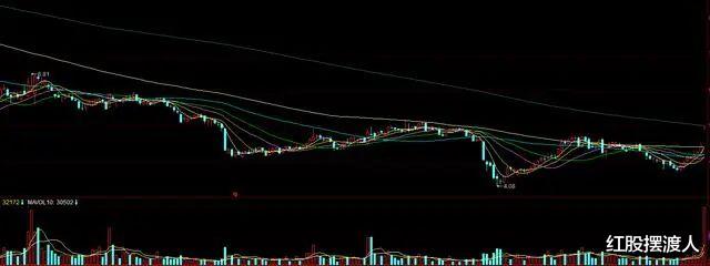 「短线」短线秘籍：这幅走势图能看懂，短线就算入门了