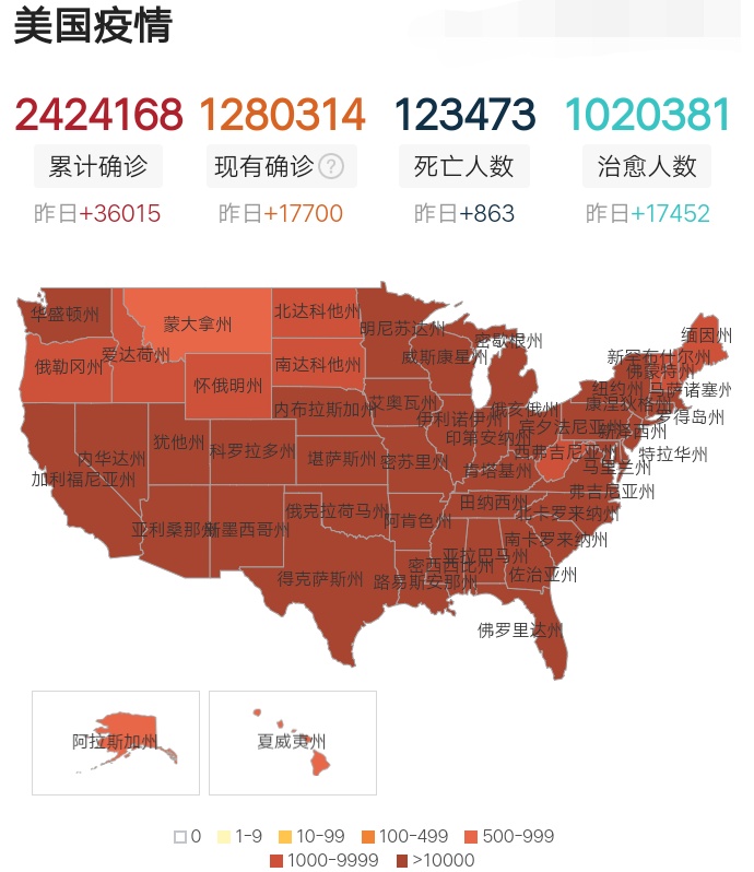 [美国]美国差点瞒过全世界，难怪确诊242万例还不慌，原来一切早有预谋！