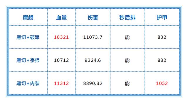 「廉颇」王者荣耀:用数据说话,重塑后的廉颇应该如何出装才能收益最大化