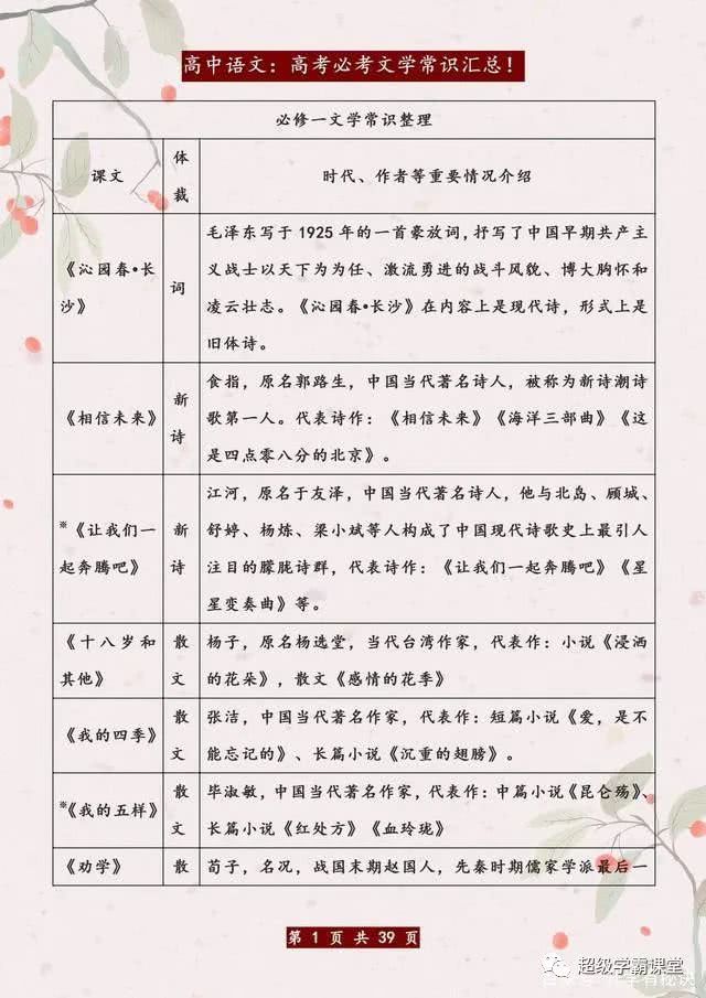 [考试]30年班主任直言：高考文学常识无非这1张表！打印背熟考试1分不扣