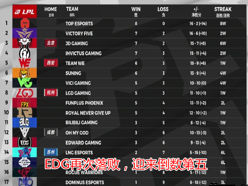 RNG|“经典被翻”就在今天，LPL最“离谱”队伍诞生，RNG赛后没忍住也调侃一波！