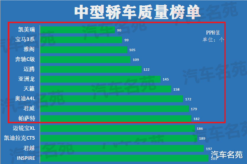 奔驰C级|质量最好的十大中型轿车公布！帕萨特垫底，奔驰C级前五，君威天籁上榜！