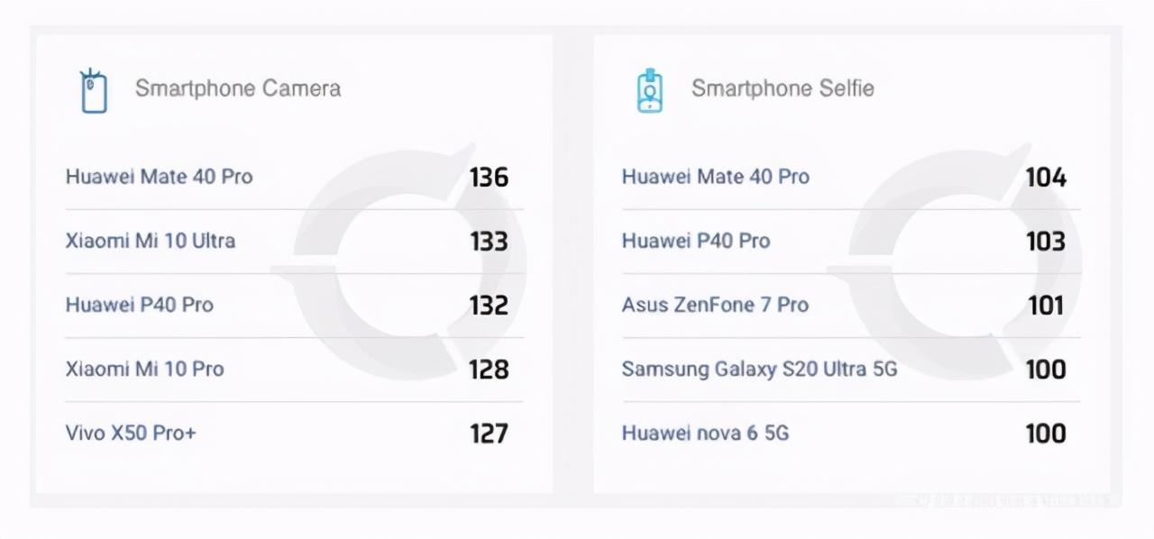 余承东|恭喜了！Mate40 Pro，恭喜了！余承东