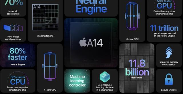 股价|苹果发布5G手机,股价暴跌,背后两个原因