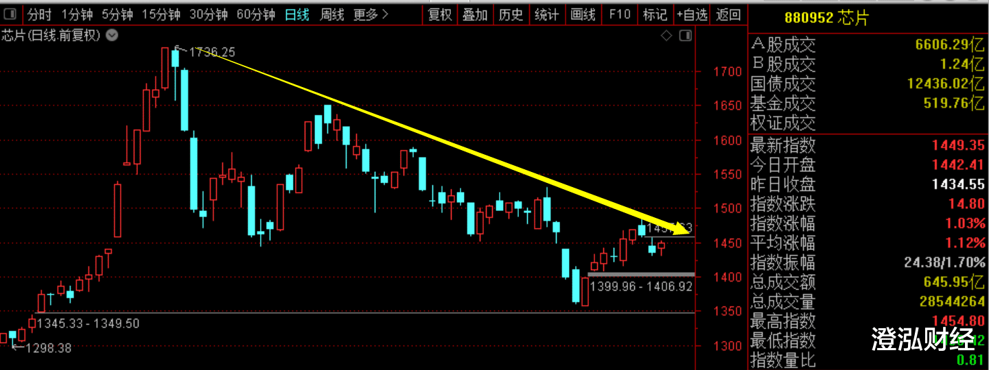 股市|A股再不扶持,就真的是碎钞机了!