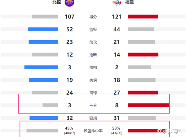 福建省▲有内鬼了！北控落后福建19分，马布里一张大黑脸，他却在旁边笑出了声