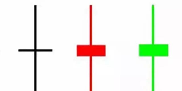 交易▲你所不知道的六种十字星和K线组合隐含意义