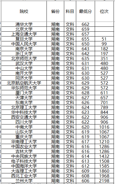 『强基计划』强基计划来了!2020年全国各省强基计划院校,录取分数位次预测!