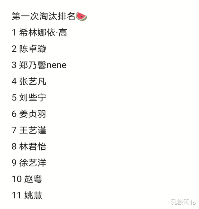『张艺凡』创3淘汰赛排名：希林稳坐第1，林君怡无缘前7，张艺凡太意外