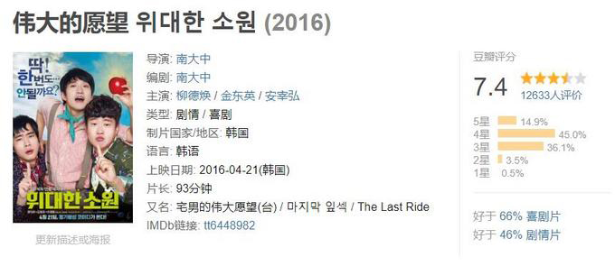 #韩国电影#韩国电影推荐，补充！6部2016年上映7分以上电影