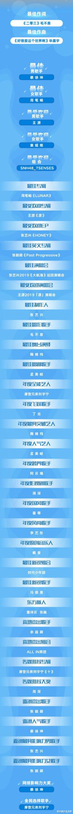 蔡徐坤|音乐风云榜：肖战蔡徐坤获奖，男歌手均为顶流女歌手均为选秀歌手