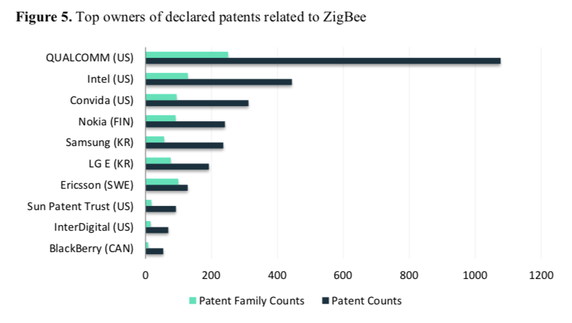 苹果|漂浮着的我国智能家居,终会被外国公司的专利卡脖子