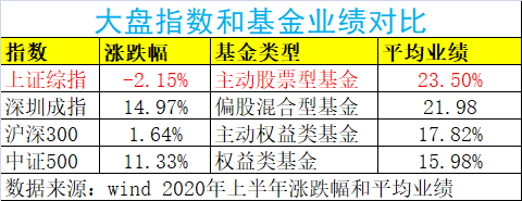 『创业板』基金“中考”业绩榜单来了，最牛狂赚83%！