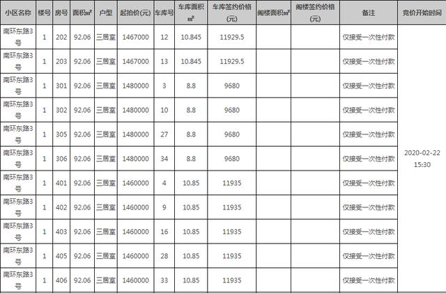 111.5万起！苏州130套存量房即将开拍！时间就在...