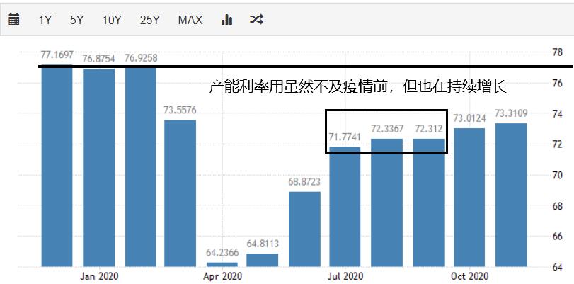 第三季度GDP影響不大，第四季度會怎麼樣？-圖5