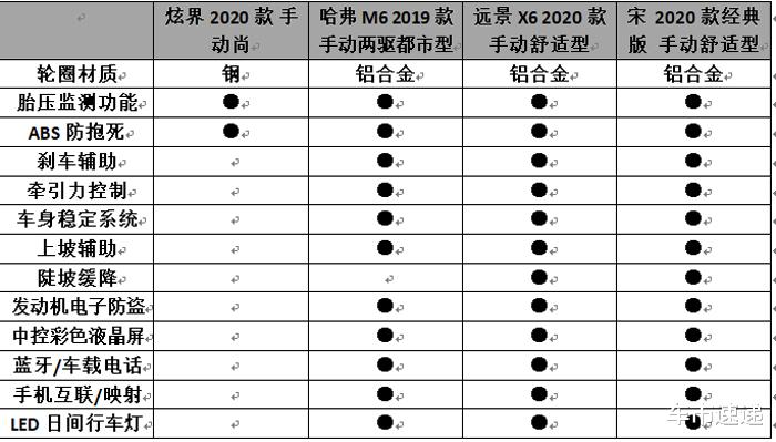 科沃兹：低价就能热销？炫界预售5.89万起，全系1.5L自吸+板车悬架