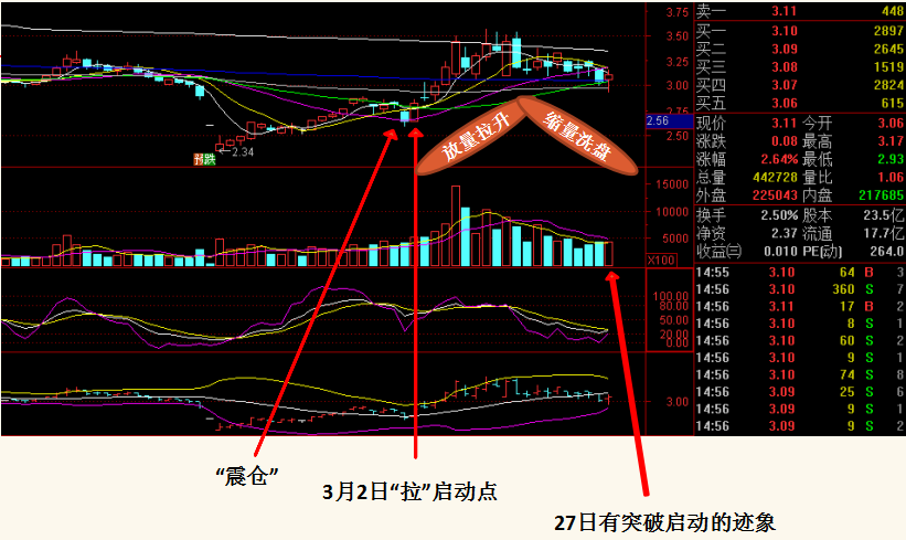 【年线】立早谈股论金010|股票能量术和周期术VS庄家操作手法实战演练