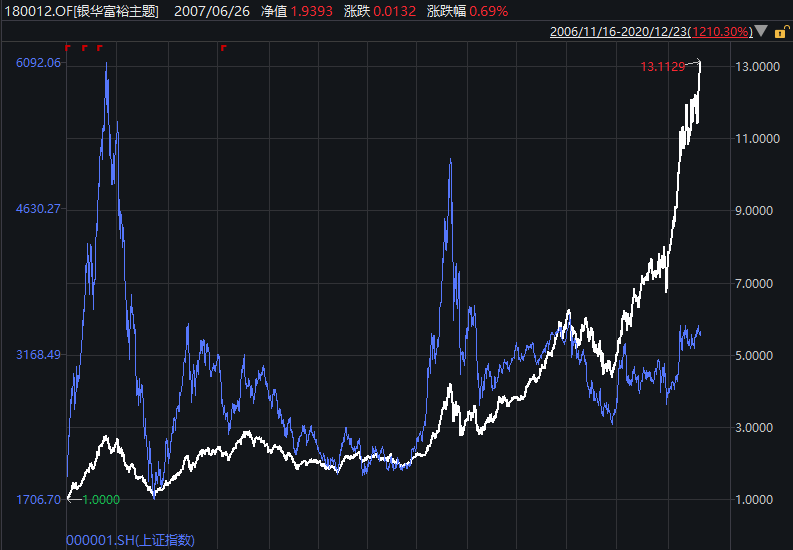  获得七次以上金牛奖的基金，个人资产都在自己的产品中的基金经理