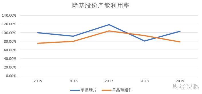 光伏产业|6个月暴涨280%，全球第一光伏巨头在中国诞生