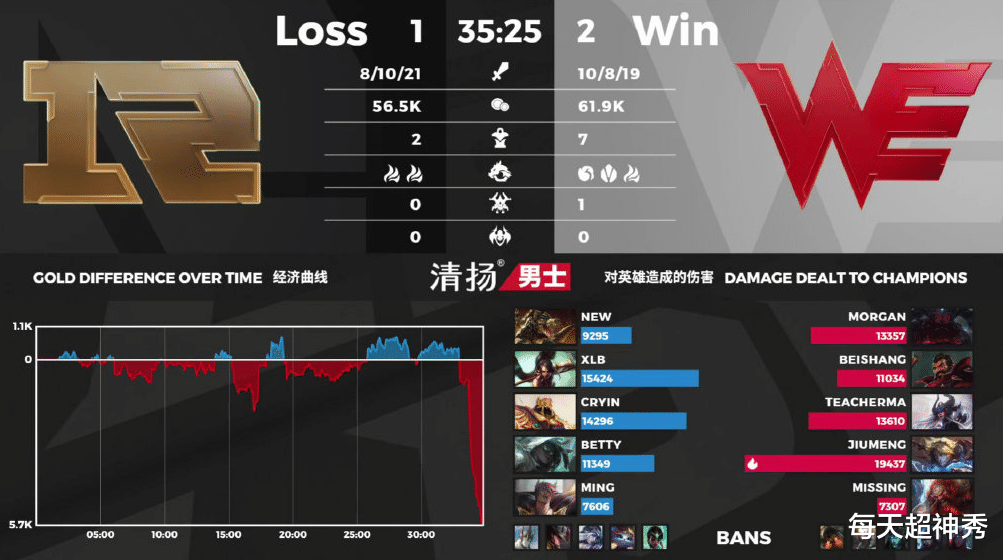 RNG▲目睹RNG溃败，Uzi直言要发泄怒火，暖心Deft意外出镜