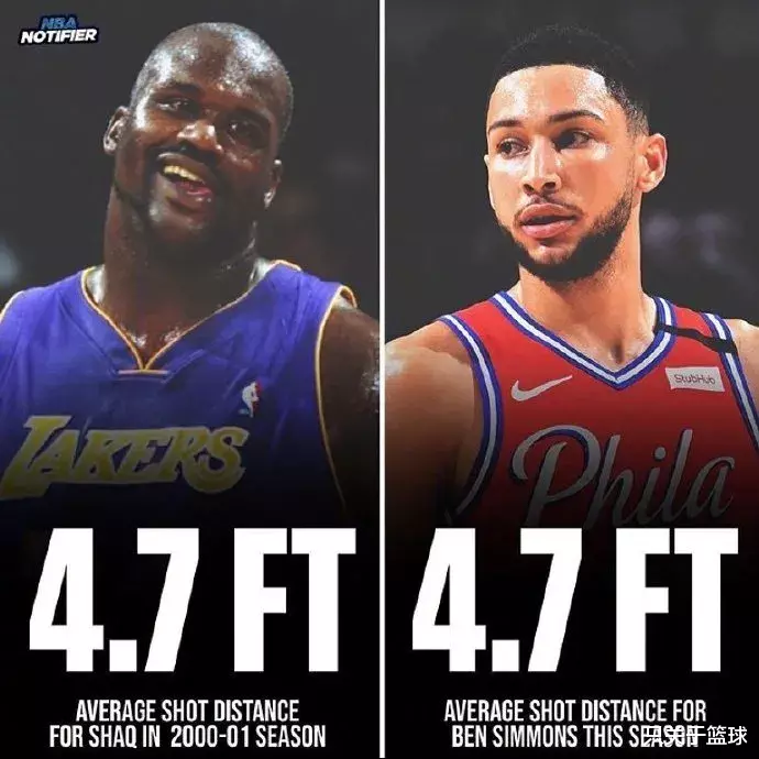 斯蒂芬·库里■西蒙斯一项数据比肩奥尼尔也太强了；森林狼连选两个后卫都没选库里