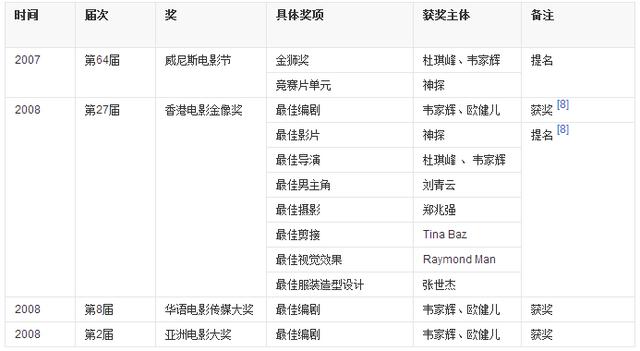 豆瓣|中国电影史上，十部票房惨淡却口碑逆天的电影！