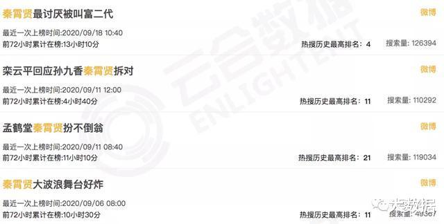 赵丽颖|他们越红，娱乐圈越悲哀