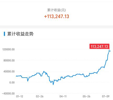 大盘|这次，A股要涨到天荒地老！