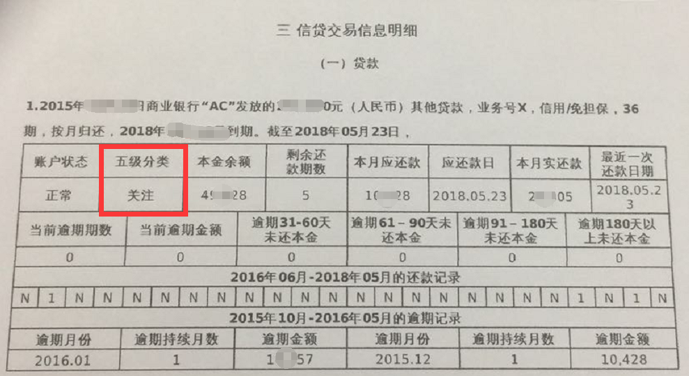 个人征信记录状态的五级分类详解,正常,关注,次级,可疑,损失