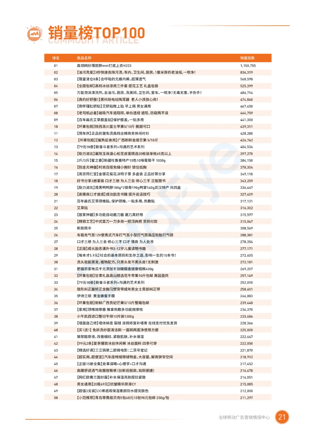 电子商务|二类电商行业整体趋势如何？2020广告投放概况