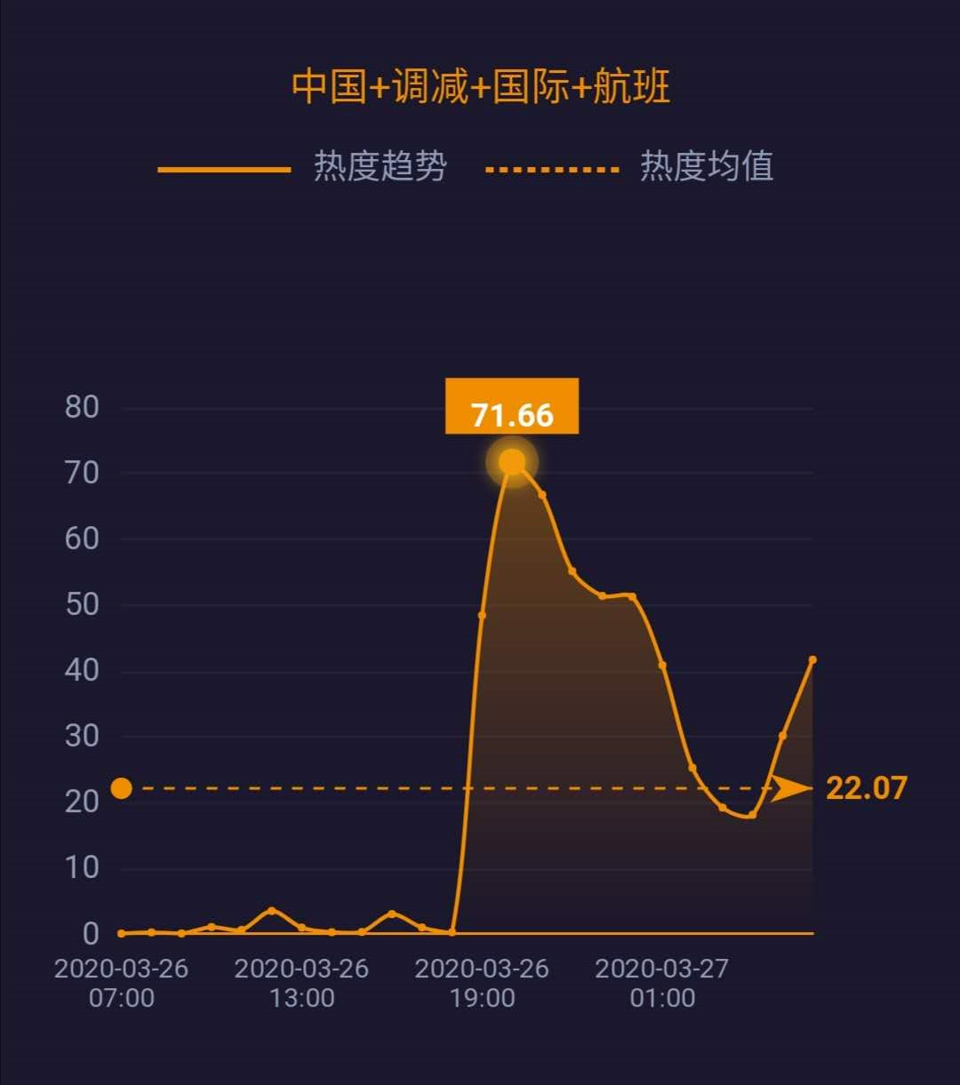 英国■美国成确诊病例最多国家；中国暂停持有效签证外国人入境……| 网事沸点