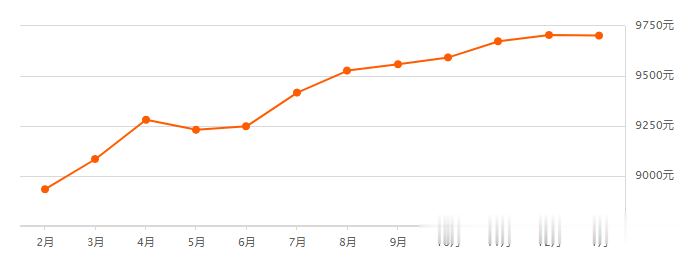 新政刚出，沈阳91个热门小区最新房价来了！你会出手吗？