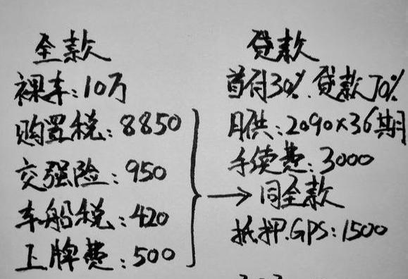 买车|“贷款买车”和“全款买车”差别到底有多大？算一笔账，就清楚了