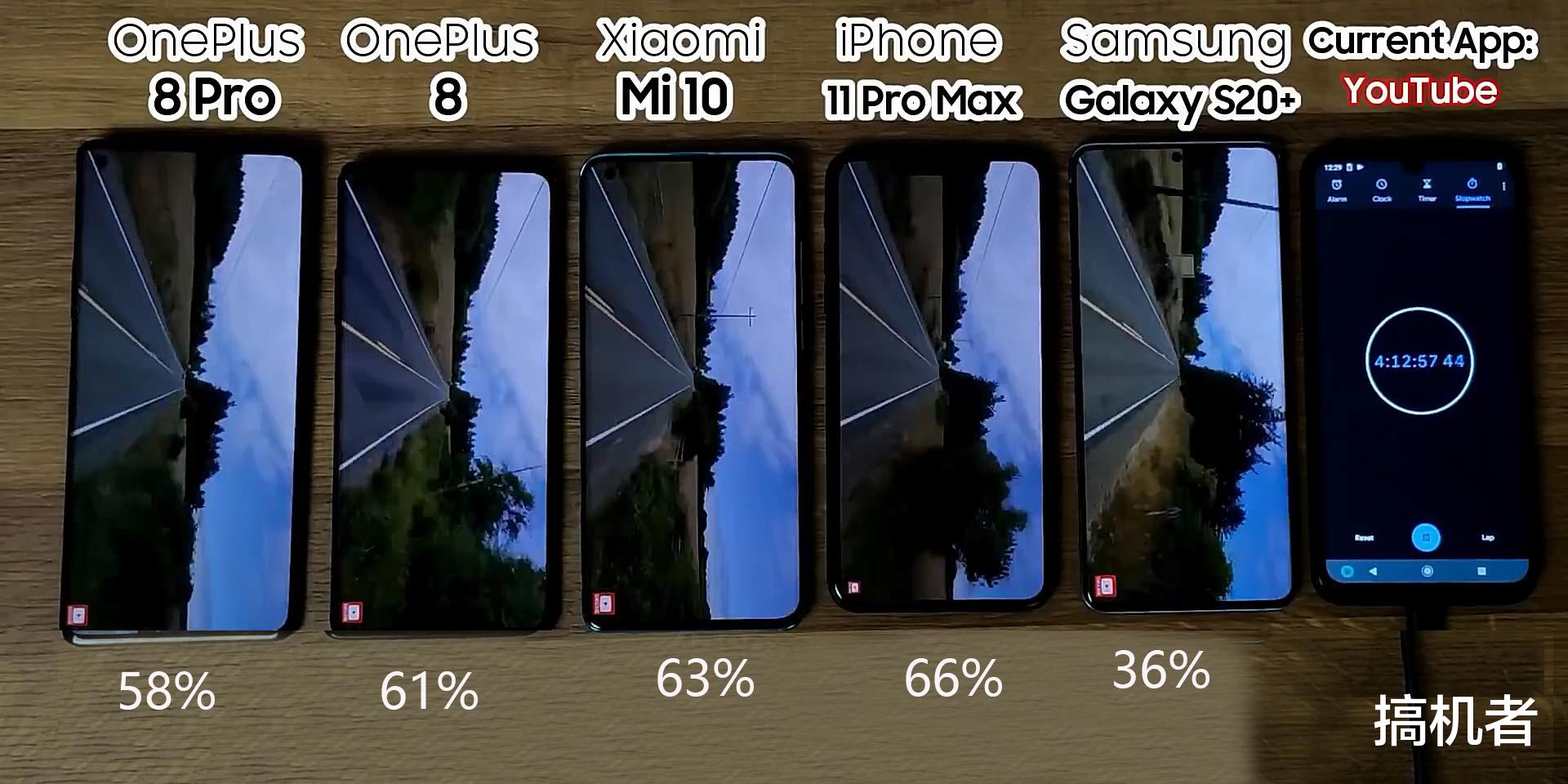 iphone11▲5款旗舰机续航测试对比：小米10排第1，险胜iPhone11ProMax