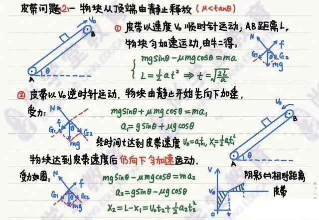 高中物理|「物理笔记」高中物理笔记梳理大全