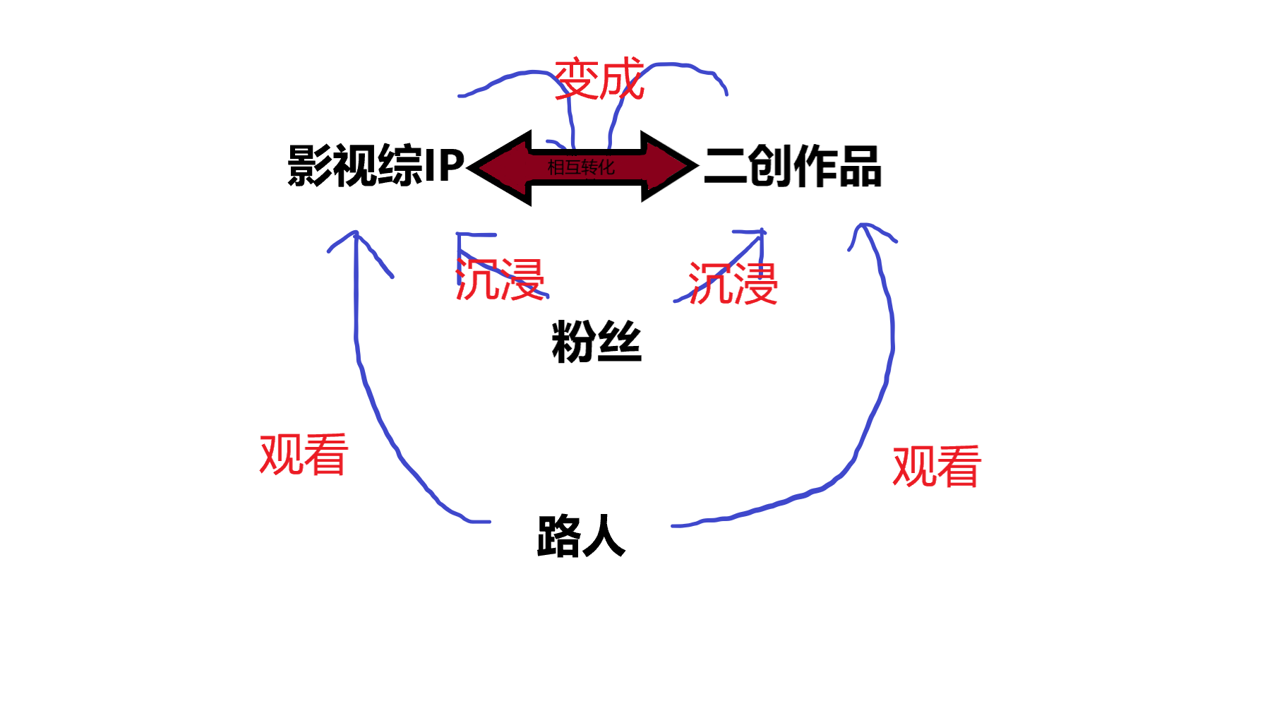 爱奇艺▲你对「爱奇艺」一无所知