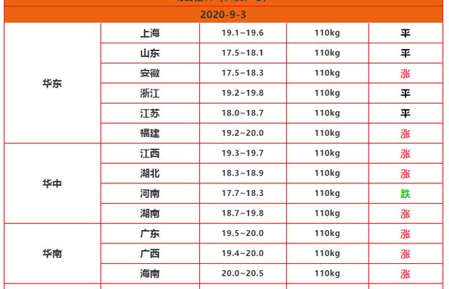 生猪价格|猪价高歌猛进，但需警惕2个下降因素，专家：养猪人切莫执迷不悟