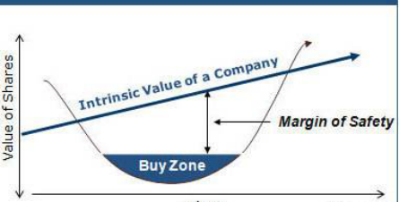 「市盈率」价值投资，怎么计算一只股票的估值和安全边际？