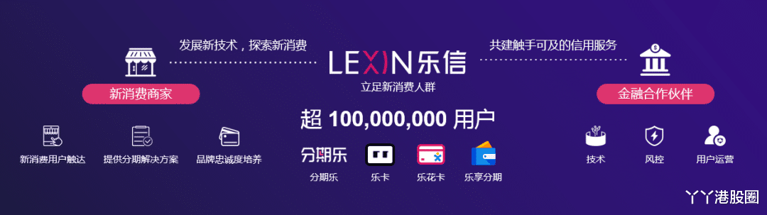相机|乐信:斩获AI大奖,用户破亿,新消费蓝海发展可期