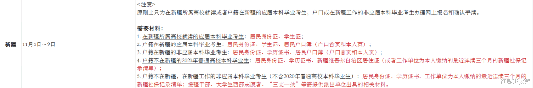 报考点|现场确认，往届生常犯的错，总结好了！请避开！